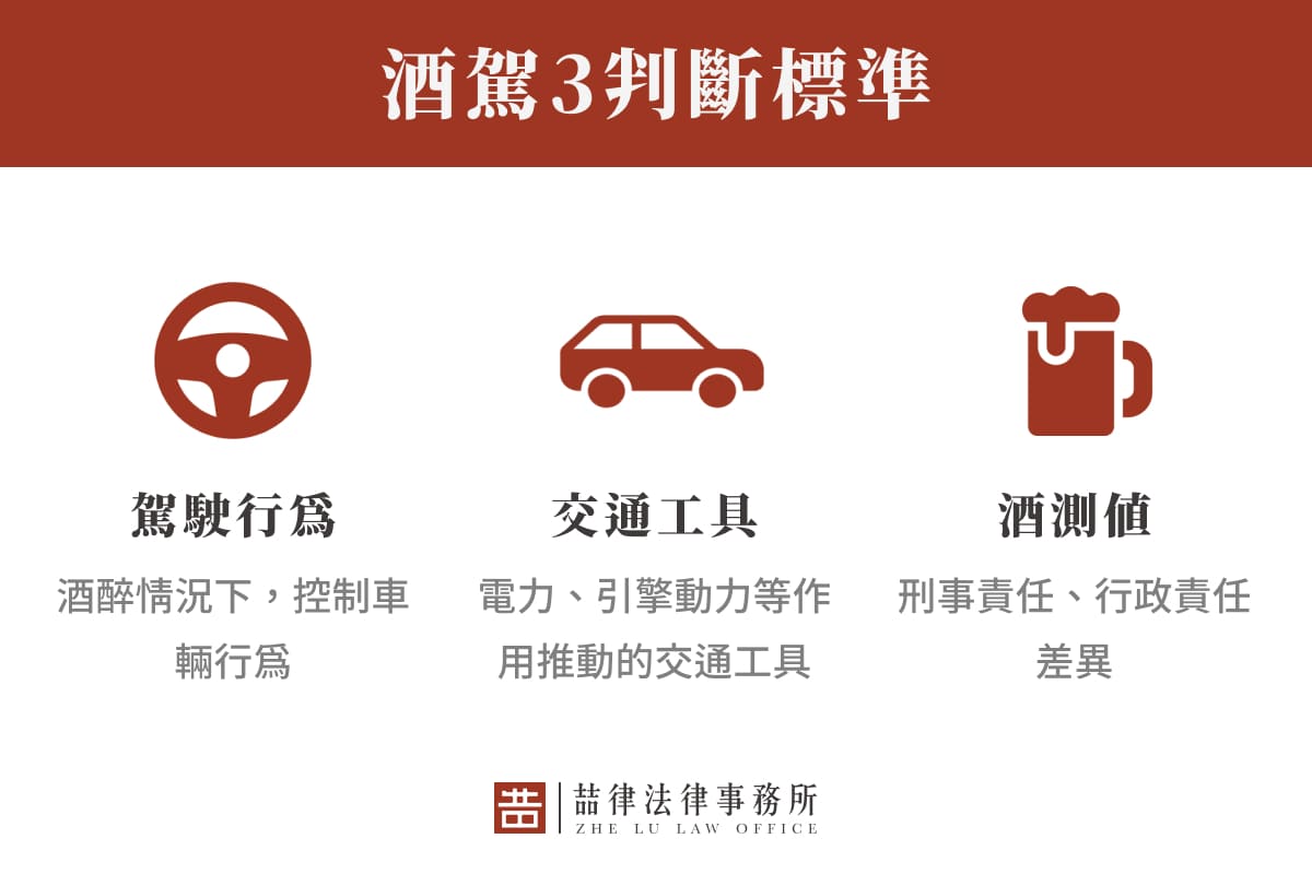 酒駕3判斷標準