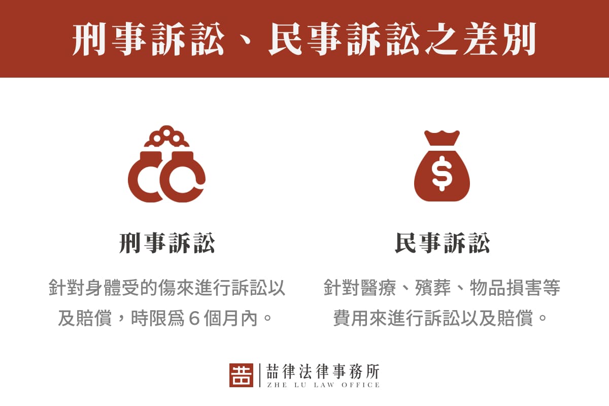 刑事訴訟、民事訴訟之差別