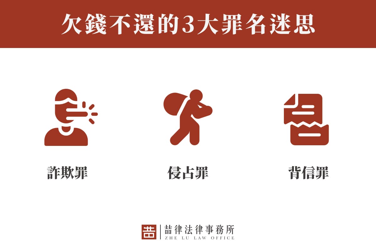 欠錢不還的三大罪名迷思