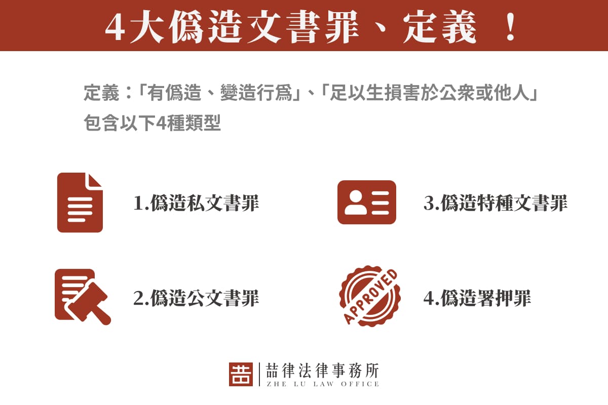 4大偽造文書罪、定義