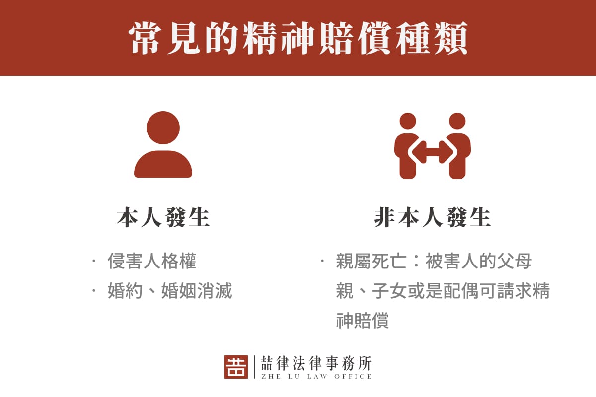 常見的精神賠償範例