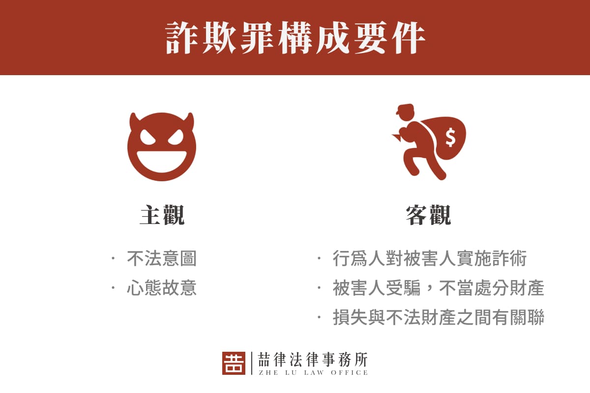 詐欺罪構成要件