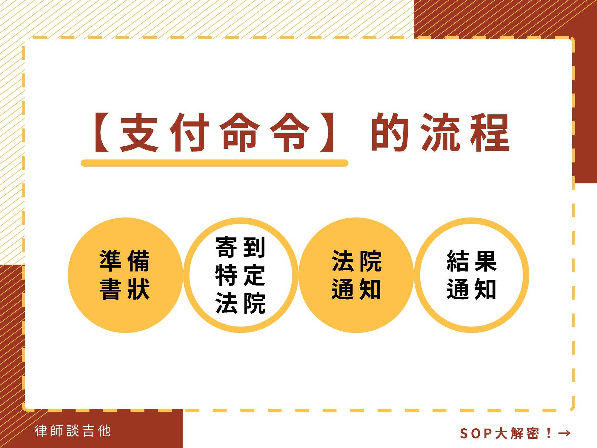 解決支付命令困惑！一次搞懂討債四大流程