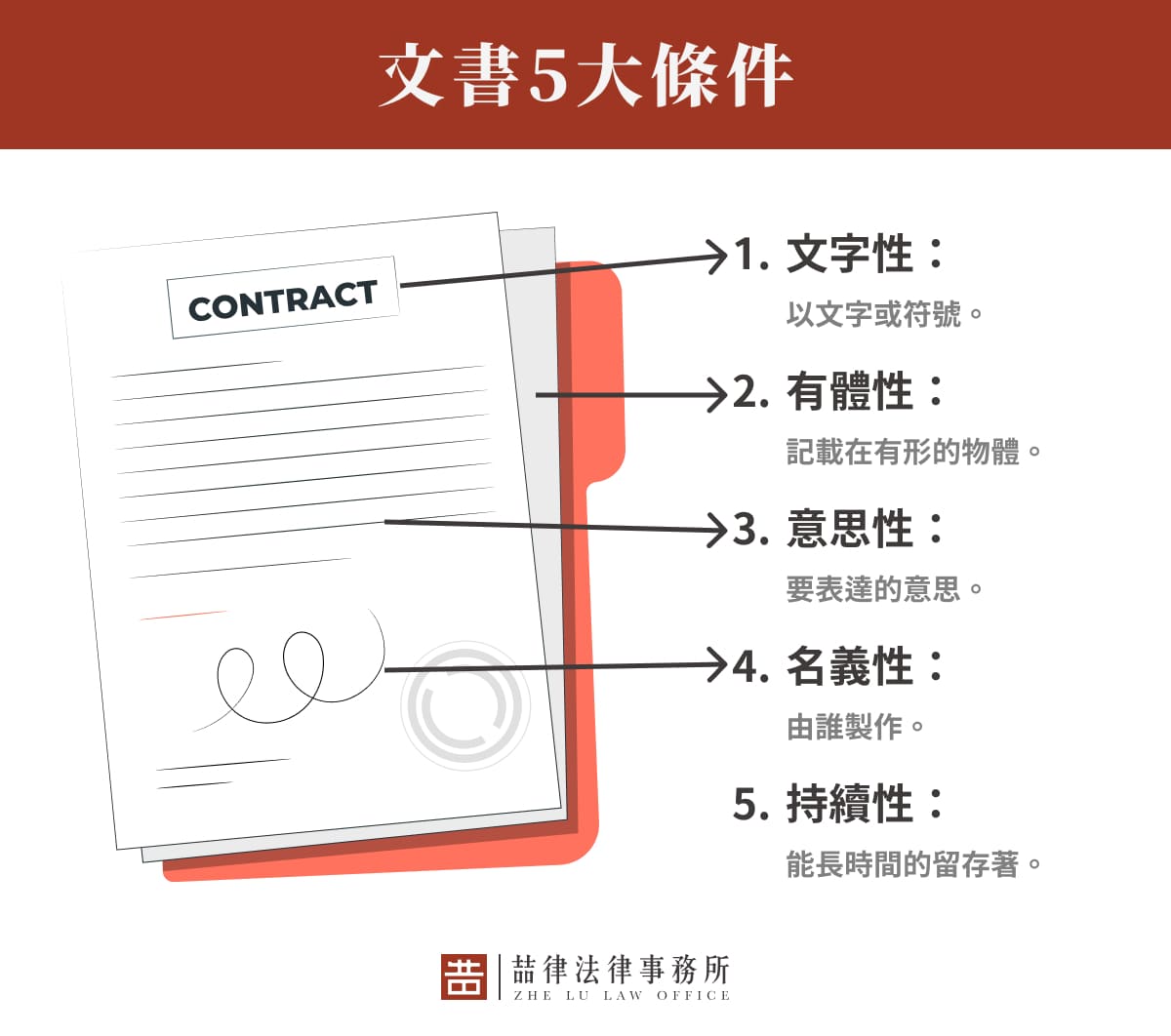 文書5大條件