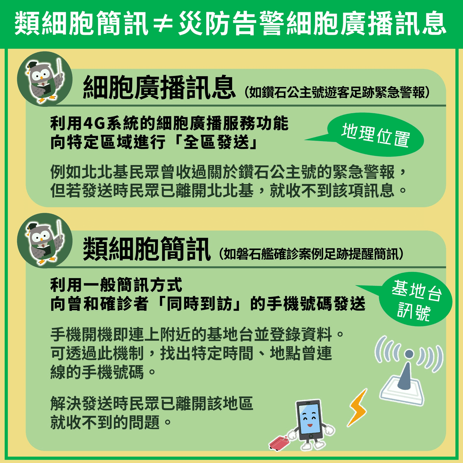 國家機器動起來？去過哪它怎都知道？律師解答.