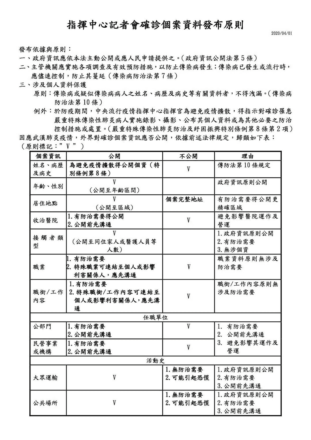 當防疫遇上個資.