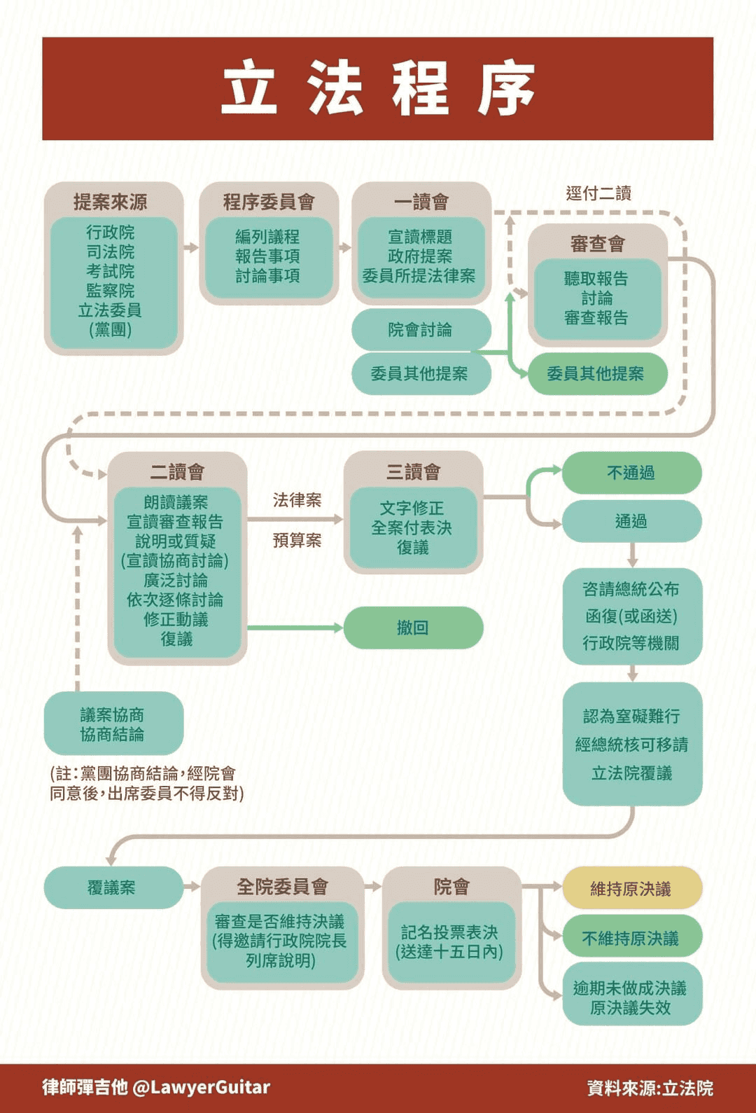 ５分鐘讓你明白法律如何制定.