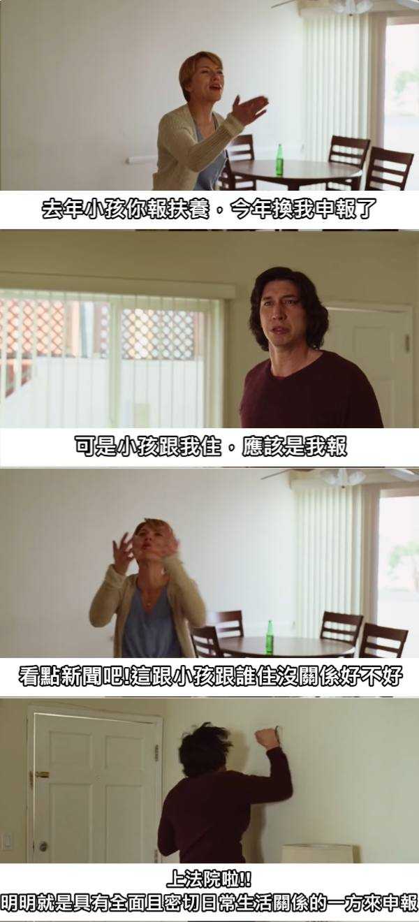 離婚後報稅怎麼報？