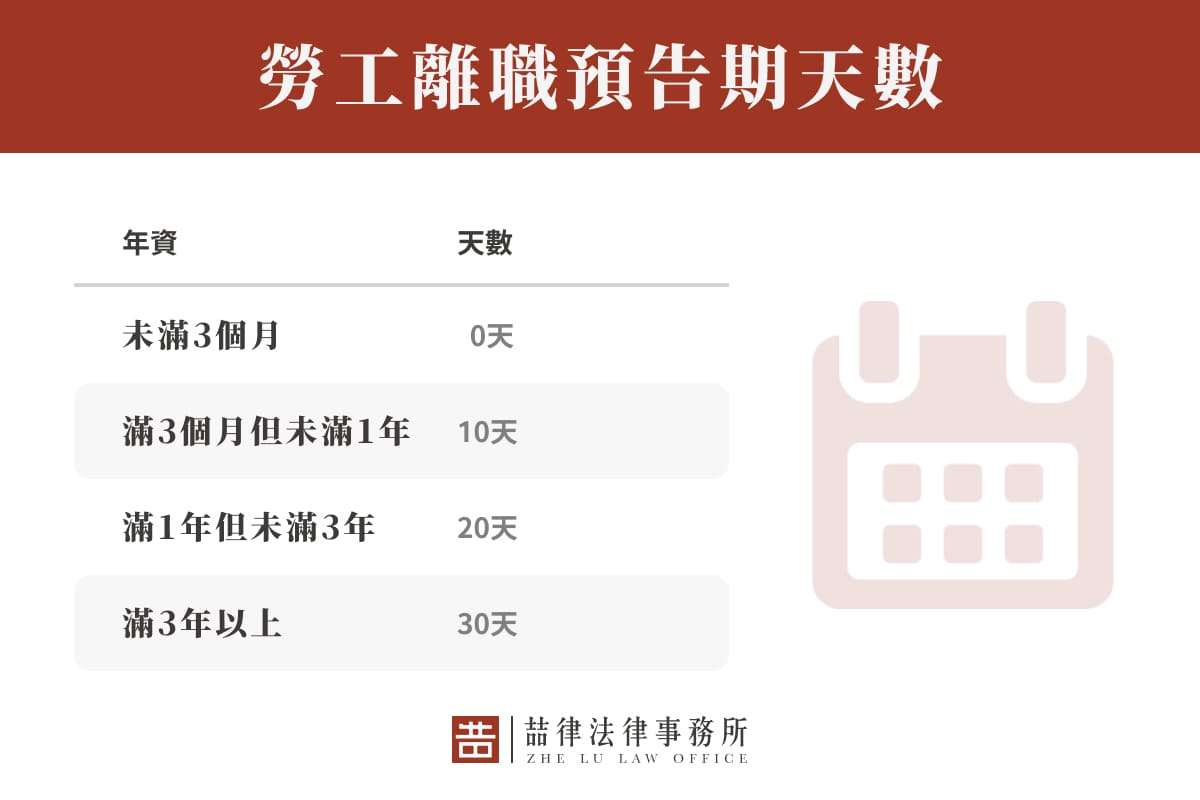 勞工離職預告期天數