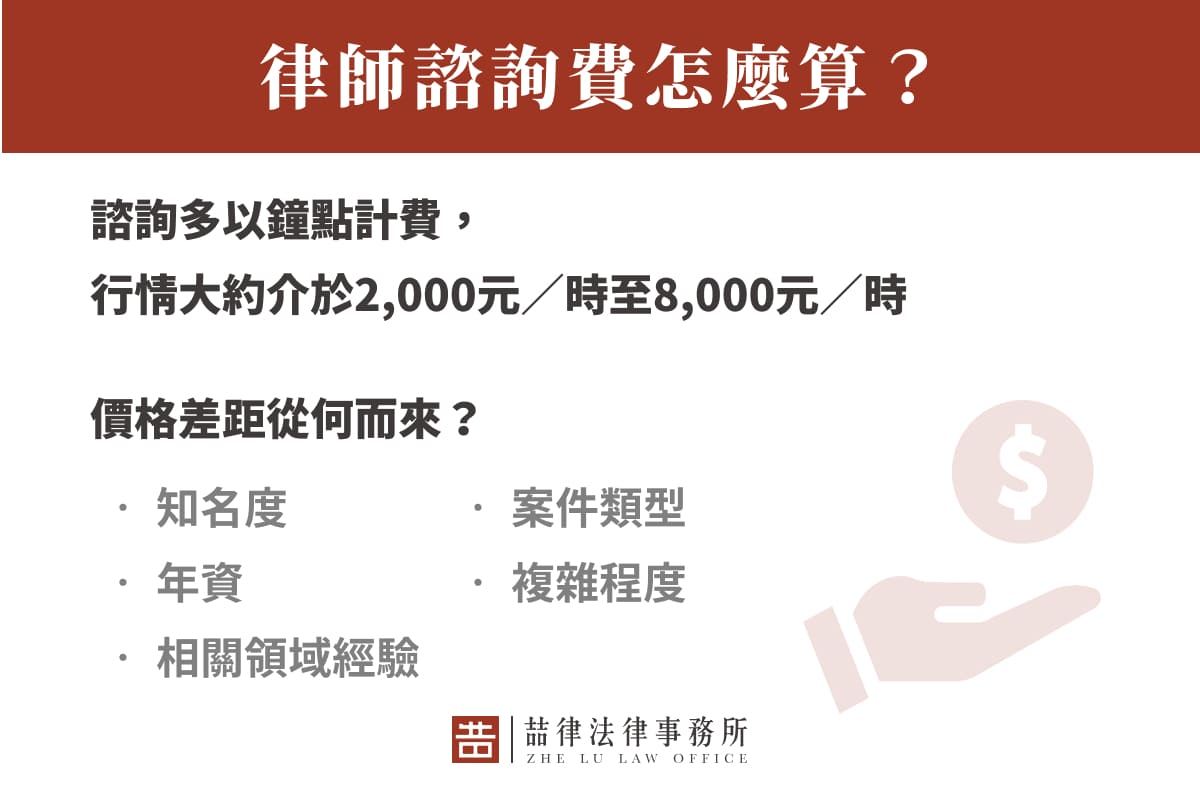 律師諮詢費怎麼算?