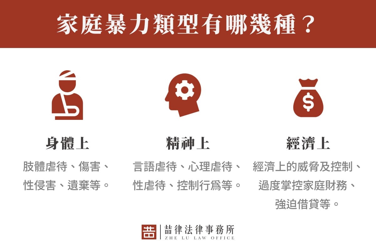 家庭暴力類型有哪幾種？