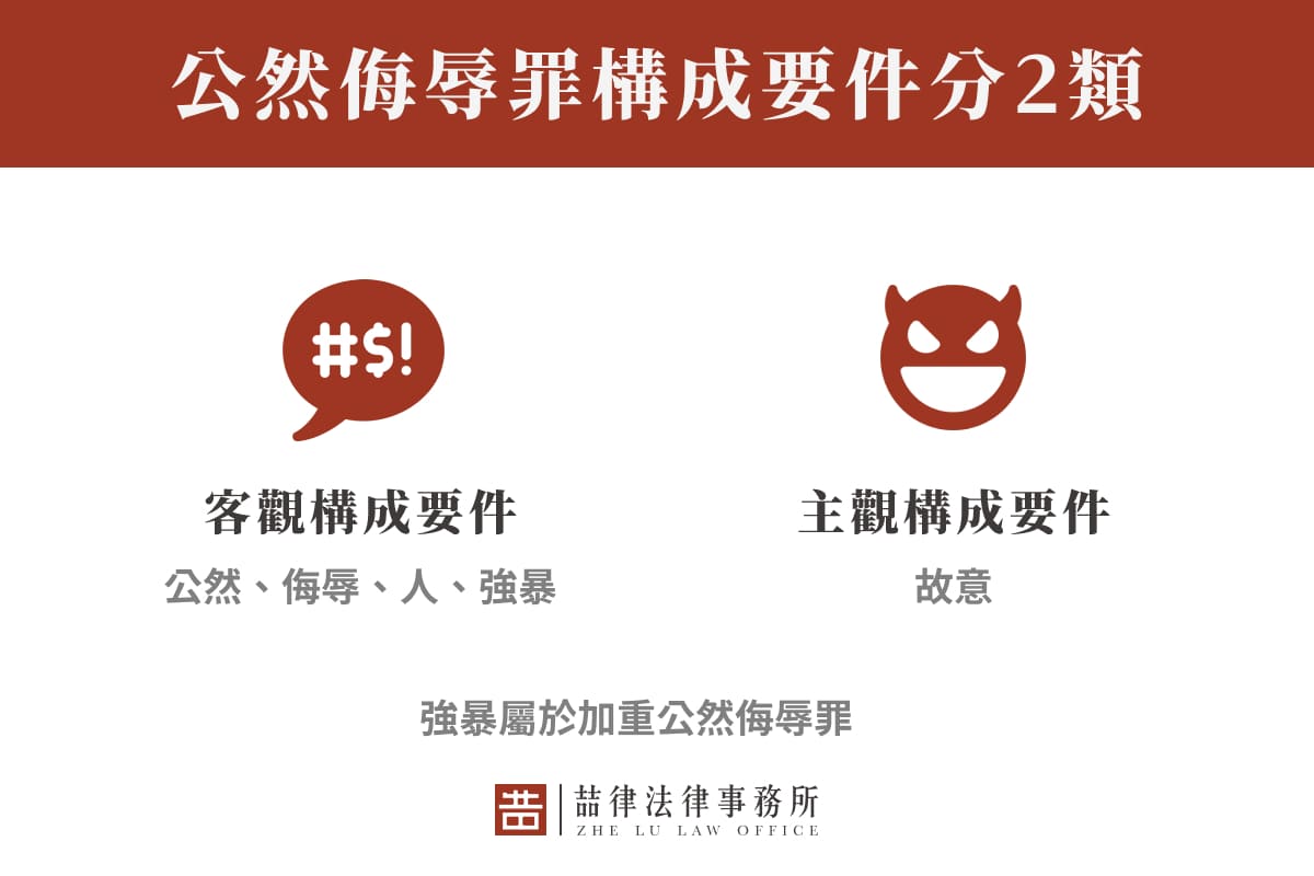 公然侮辱罪構成要件