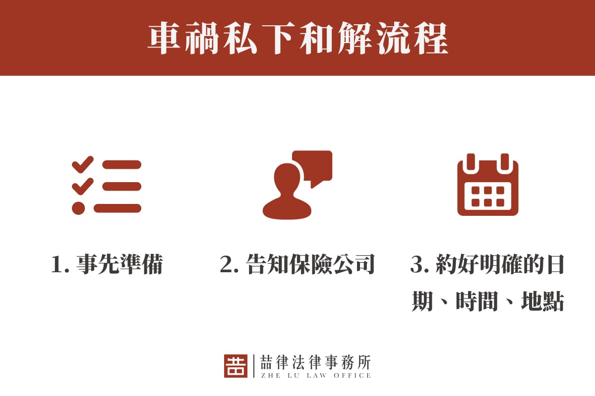 車禍私下和解流程
